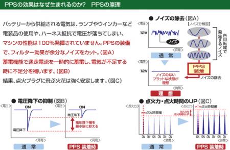 TRICK STAR トリックスター　PPS パワーシステム