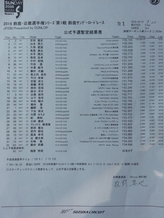 鈴鹿サンデー予選