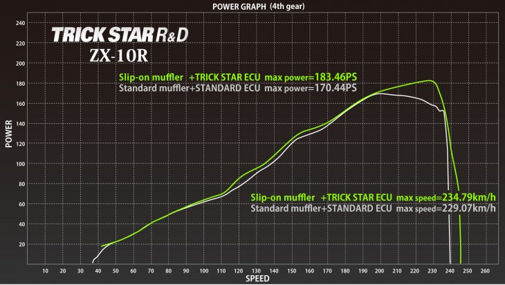 POWER_GRAPH_10R