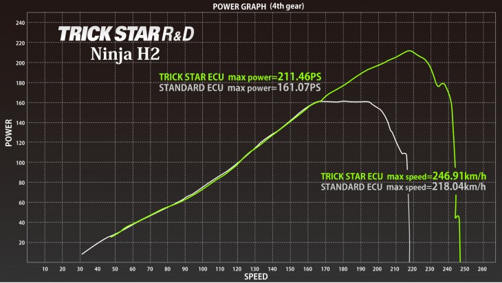 POWER_GRAPH_H2