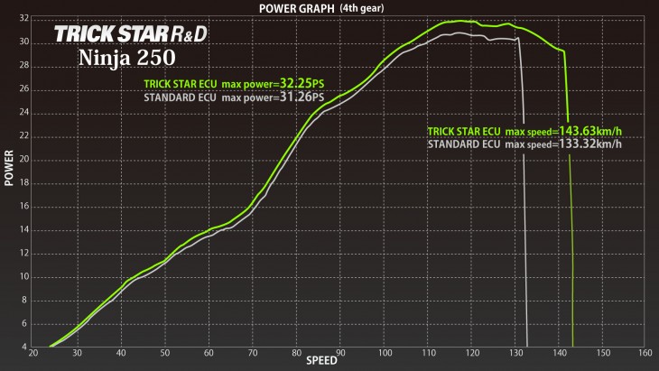 POWER_GRAPH_Ninja250