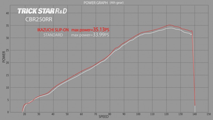 POWER_GRAPH_CBR250RR