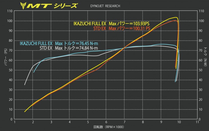 MT_パワーカーブ