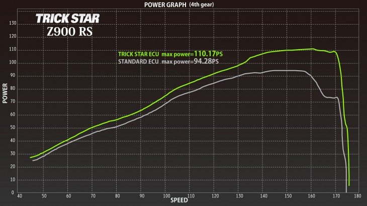 POWER_GRAPH_Z900RS