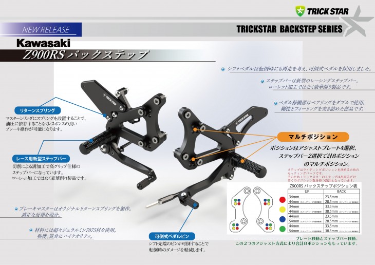 Z900RS_backstep_パブ1-01