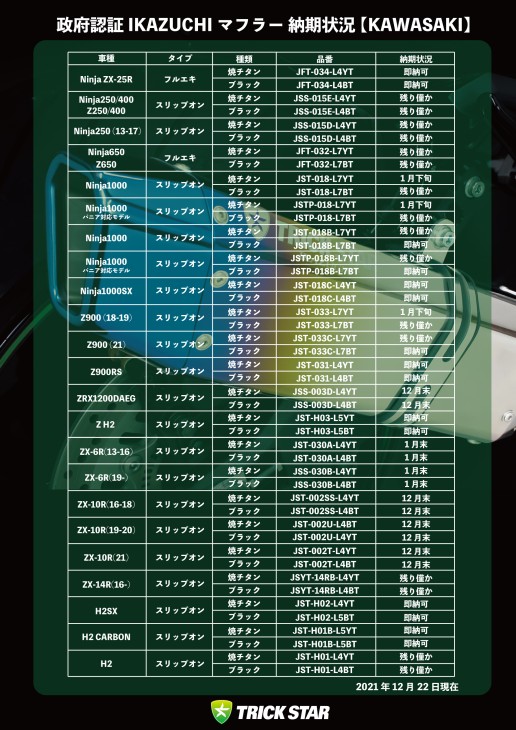 KAWASAKI系認証IKAZUCHI納期情報_20211222 (002)