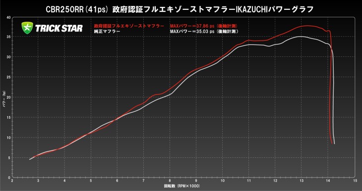 CBR250RR政府認証フルエキ3