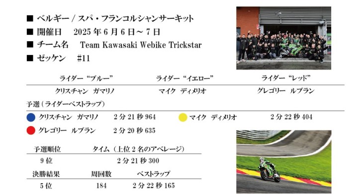 2025スパ8時間耐久結果報告_JP