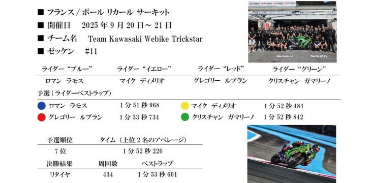 2025ボルドール24時間耐久結果報告_JP_元データ